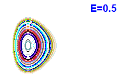 Poincar section A=2, E=0.5